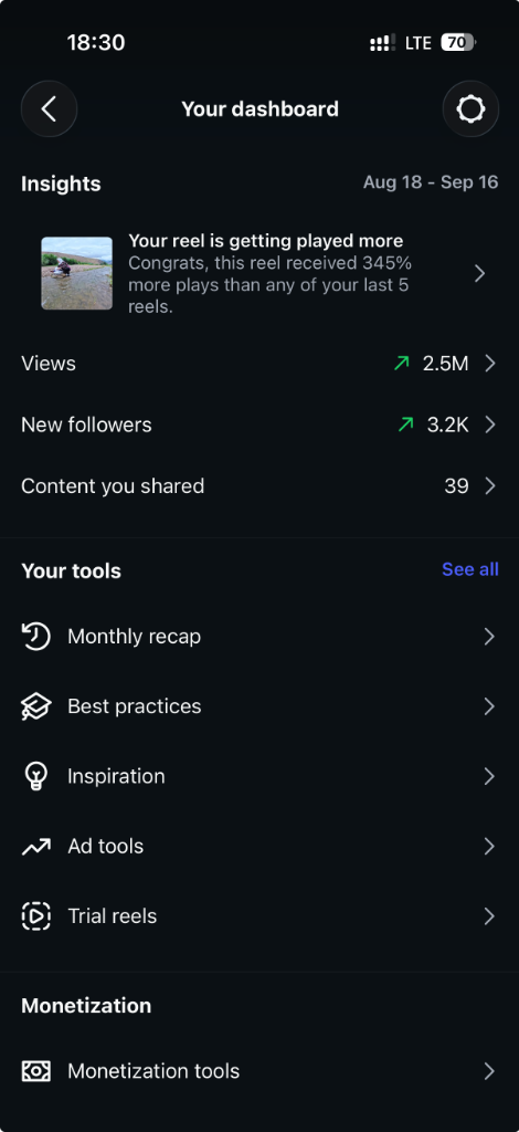 Instagram Dashboard - 2.5 Million Views