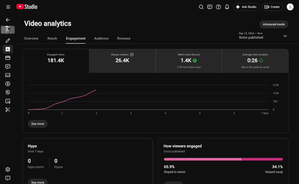 Audience Retention and Engagement Rate
